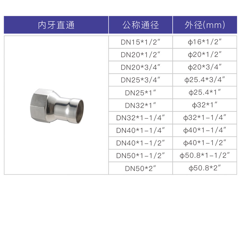 不銹鋼承插焊內絲直接，內牙直通